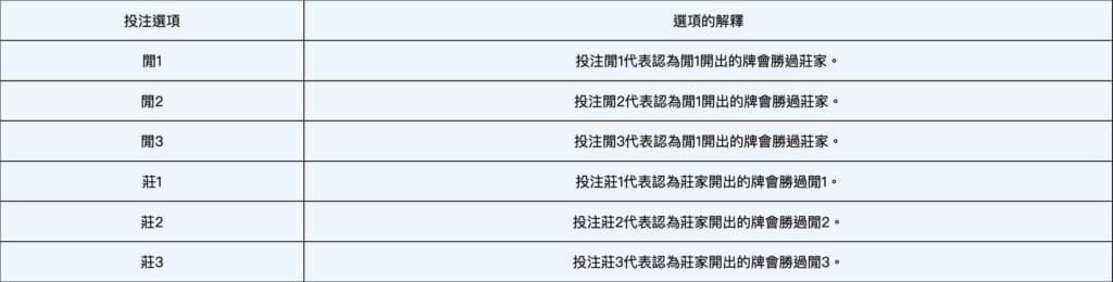 妞妞投注