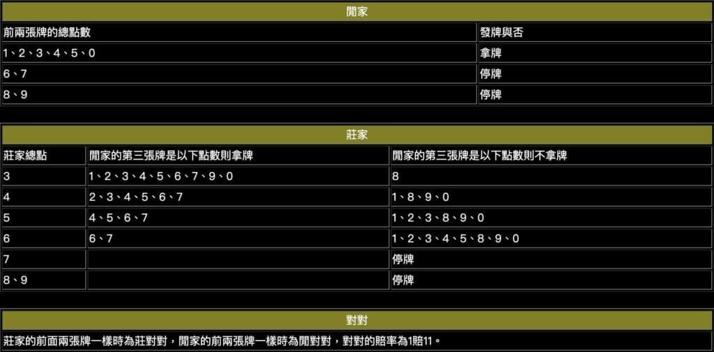 百家樂規則