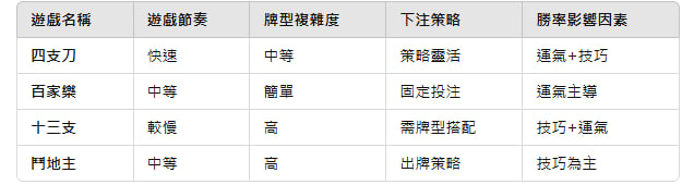 通博娛樂城、世界杯投注、運動彩券世足賠率、世界盃外圍賽、世足運彩、世界盃運彩、場中投注