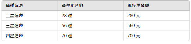 通博娛樂城、世界杯投注、運動彩券世足賠率、世界盃外圍賽、世足運彩、世界盃運彩、場中投注